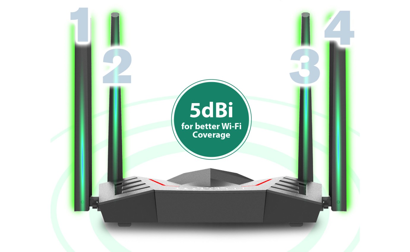 D-Link 4G LTE Wi-Fi 6 AX1500 Gigabit Router DWRM955X