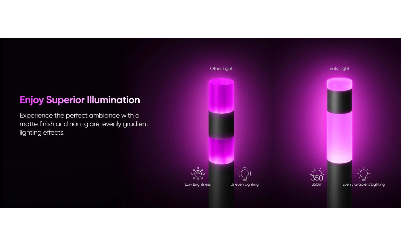 eufy Outdoor Pathway Lights E10 (4 Pack) T8L30C11