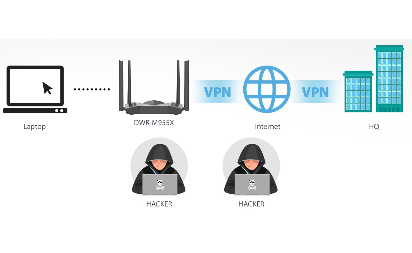 D-Link 4G LTE Wi-Fi 6 AX1500 Gigabit Router DWRM955X