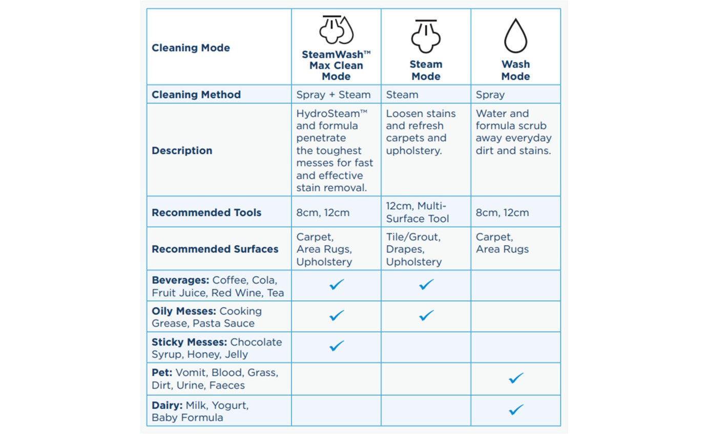 Bissell SpotClean&reg; HydroSteam&reg; 3689F