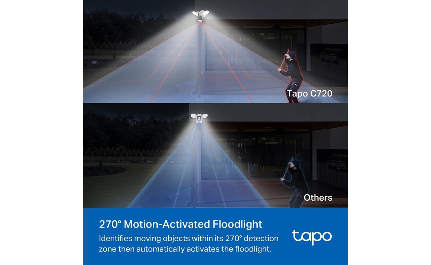 Tapo 2K Smart Floodlight Camera (Wired) TAPOC720