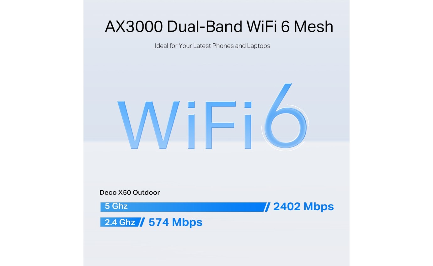 TP-Link AX3000 Outdoor / Indoor Whole Home Mesh WiFi 6 Unit DECOX50OUTDOOR