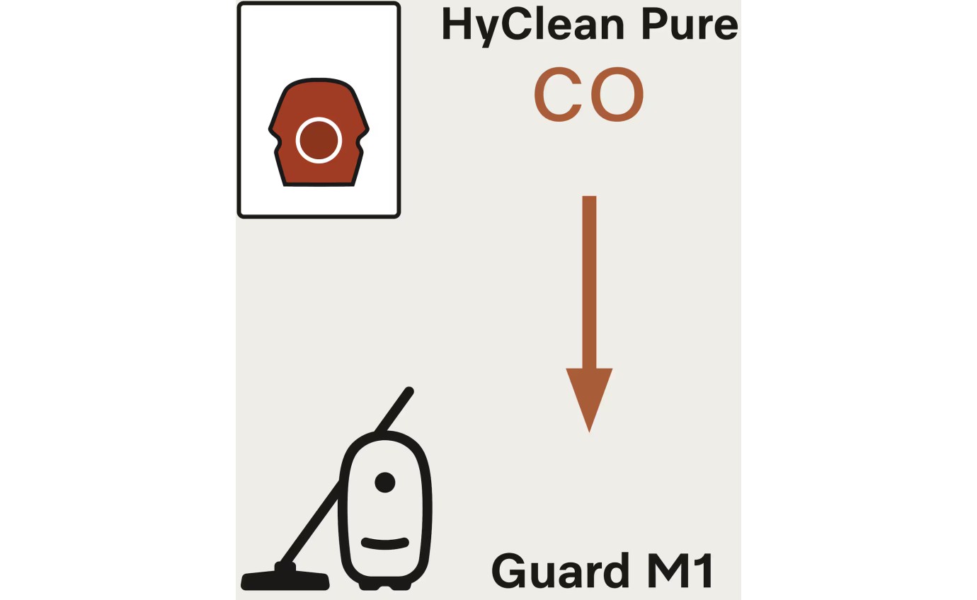 Miele HyClean Pure CO Vacuum Cleaner Bags XXL (16 Pack + 4 Filters) 12695230