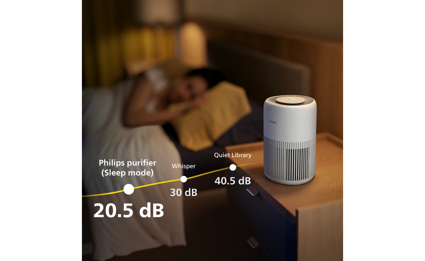Philips PureProtect Mini 900 Series Smart Air Purifier (White) AC095010