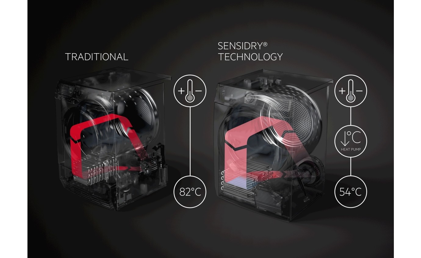 AEG 8kg 8000 Series Heat Pump Dryer with SensiDry T8DHC846B