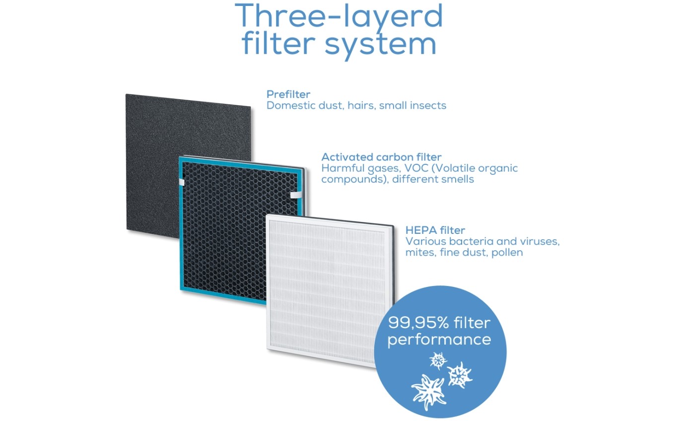 Beurer Triple Filter Air Purifier LR200